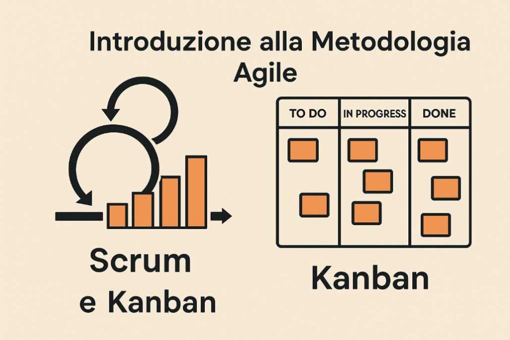 Introduzione alla metodologia agile: Scrum e Kanban
